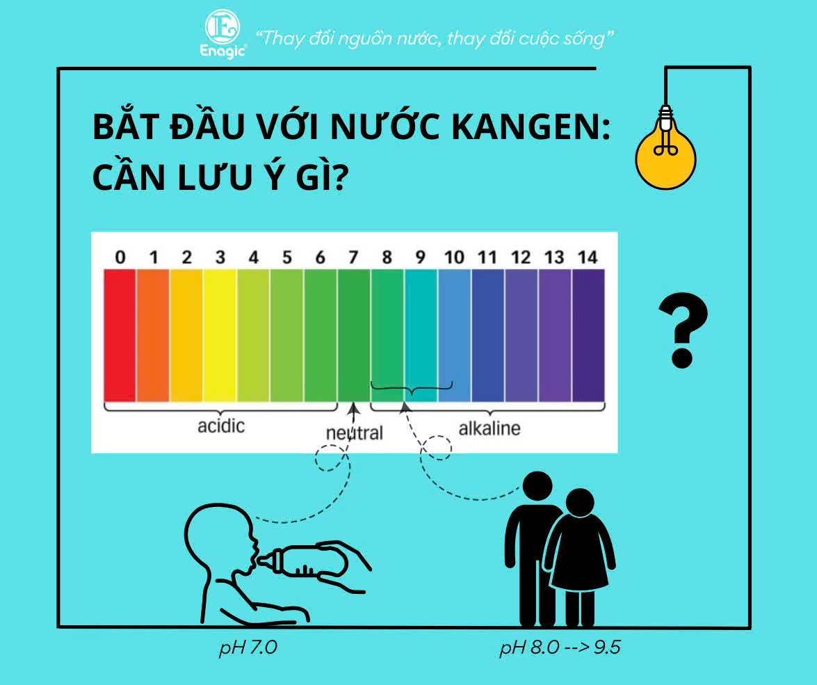 Bắt đầu với nước KANGEN: cần lưu ý gì?