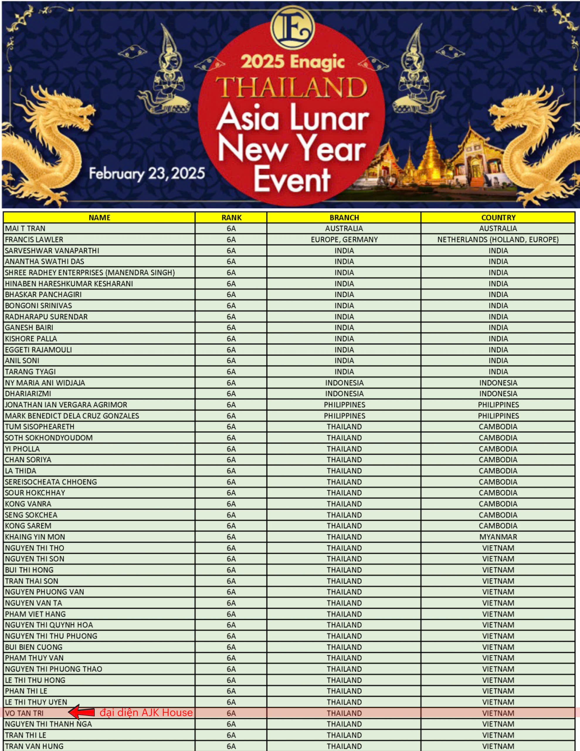 SỰ KIỆN THÁI LAN ASIA LUNAR NEW YEAR 2025